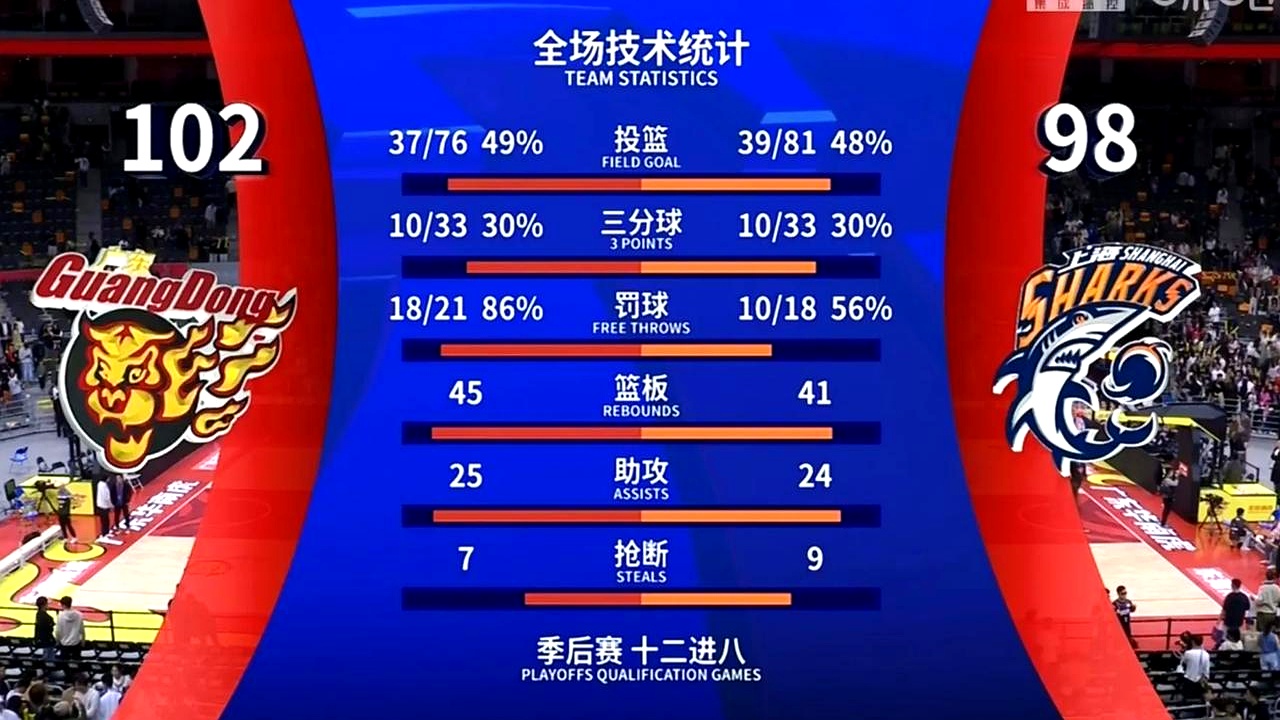 NG体育- 邓肯gif第二个加时暂停 